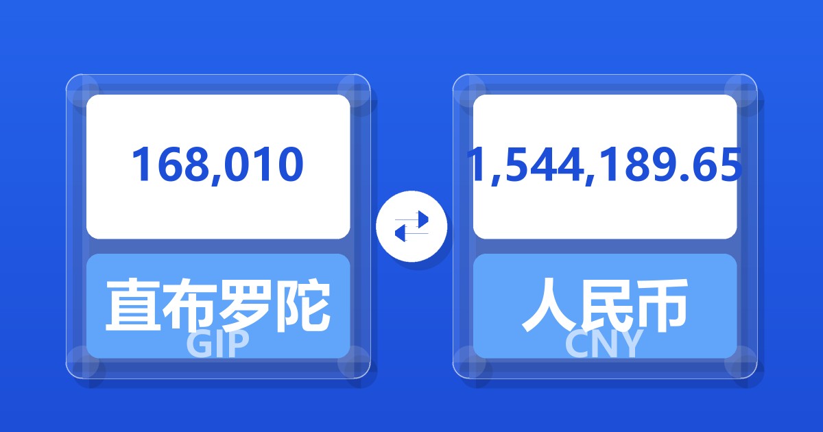 168,010直布罗陀镑兑人民币