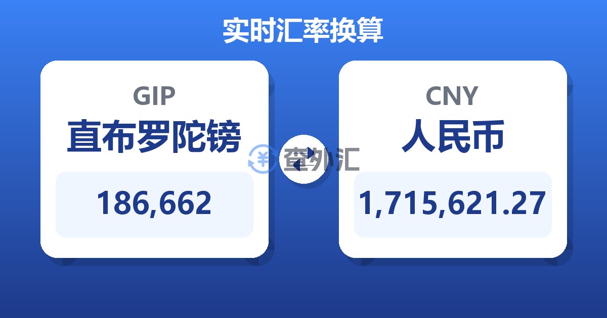 186,662直布罗陀镑兑人民币