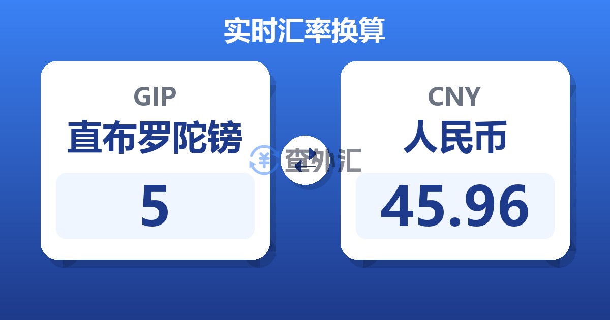 5直布罗陀镑兑人民币