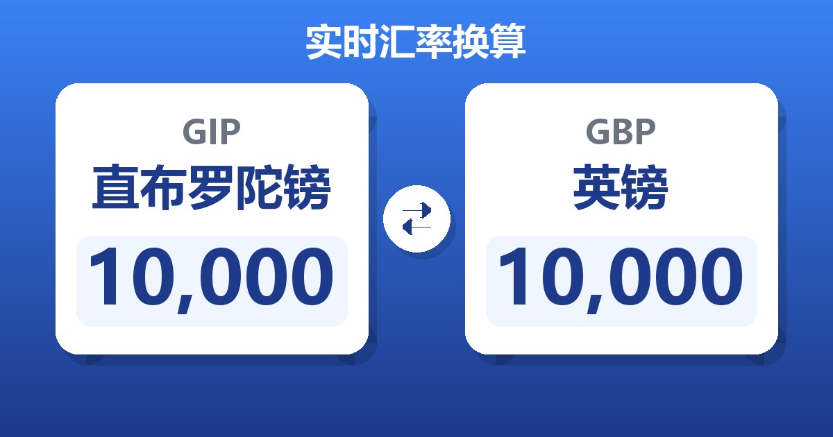 10,000直布罗陀镑兑英镑