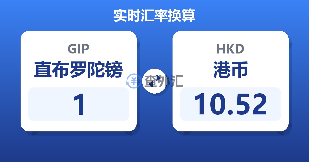 1直布罗陀镑兑港币
