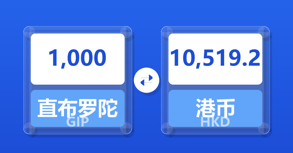 1,000直布罗陀镑兑港币