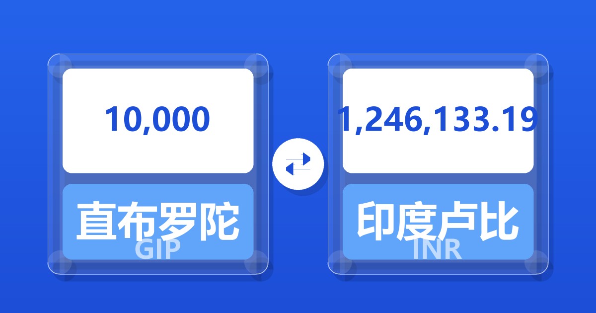 10,000直布罗陀镑兑印度卢比
