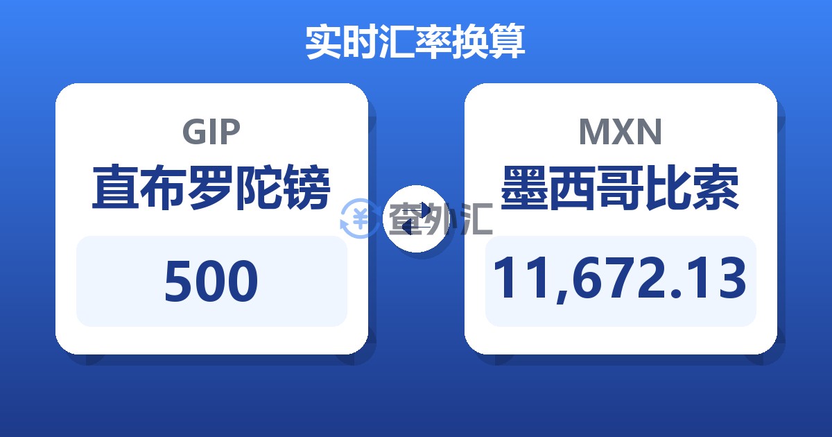 500直布罗陀镑兑墨西哥比索