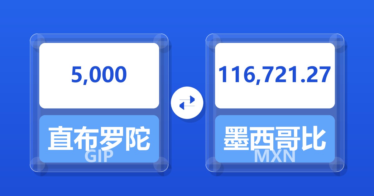 5,000直布罗陀镑兑墨西哥比索