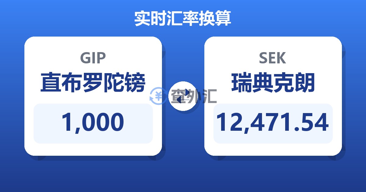 1,000直布罗陀镑兑瑞典克朗