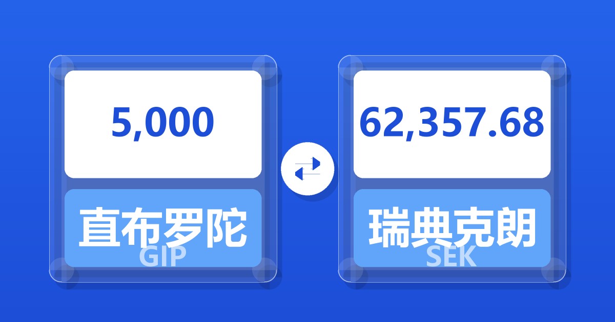 5,000直布罗陀镑兑瑞典克朗
