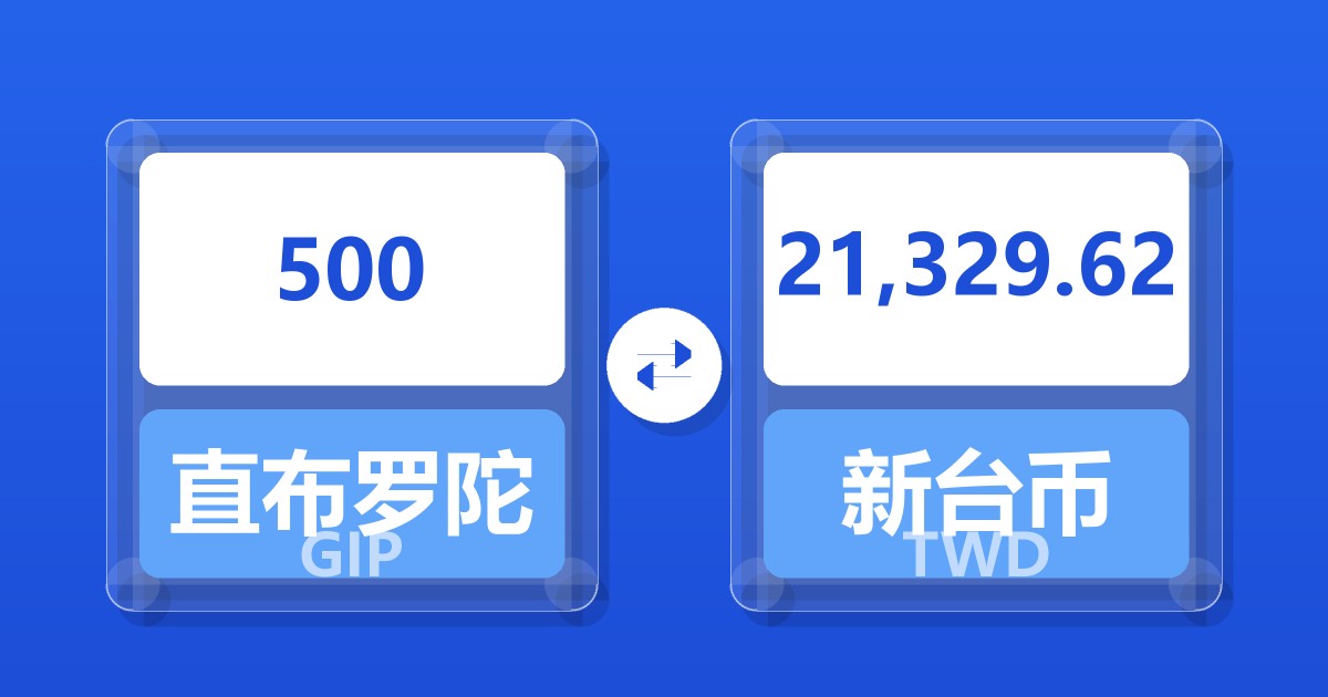 500直布罗陀镑兑新台币