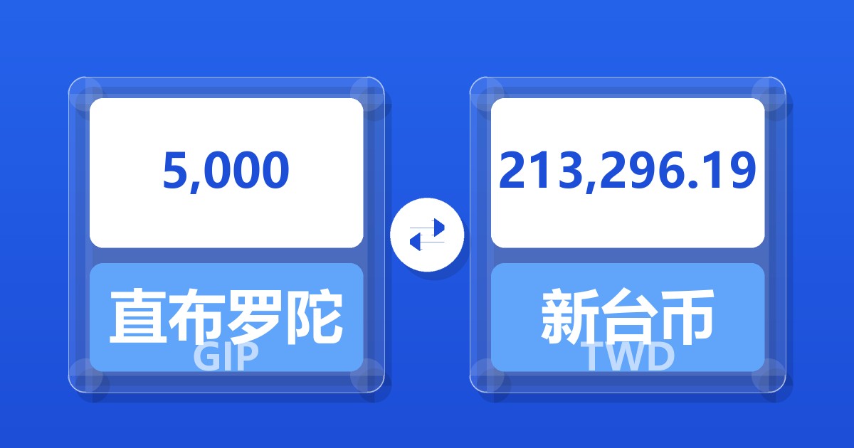 5,000直布罗陀镑兑新台币