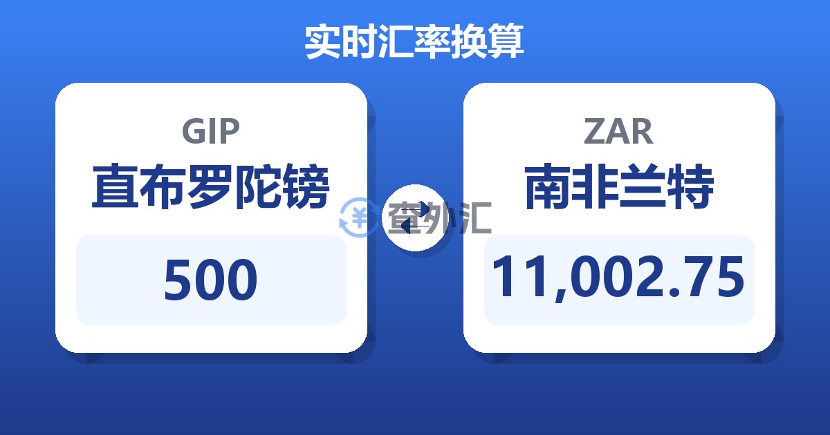 500直布罗陀镑兑南非兰特