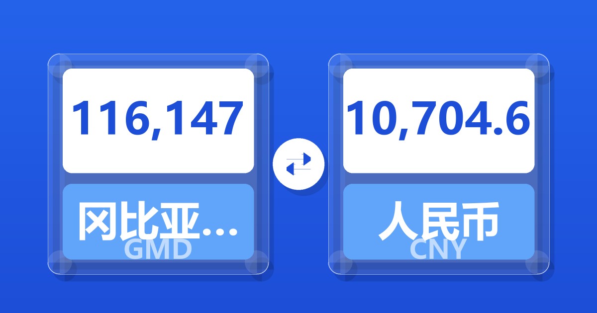 116,147冈比亚达拉西兑人民币