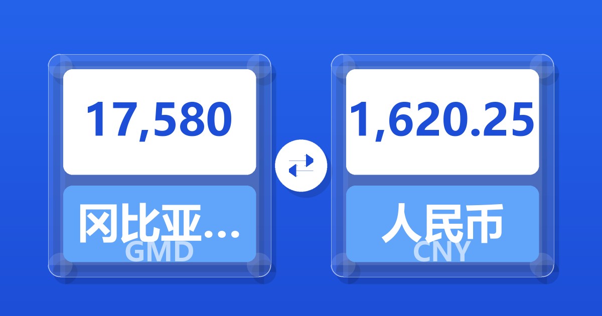 17,580冈比亚达拉西兑人民币