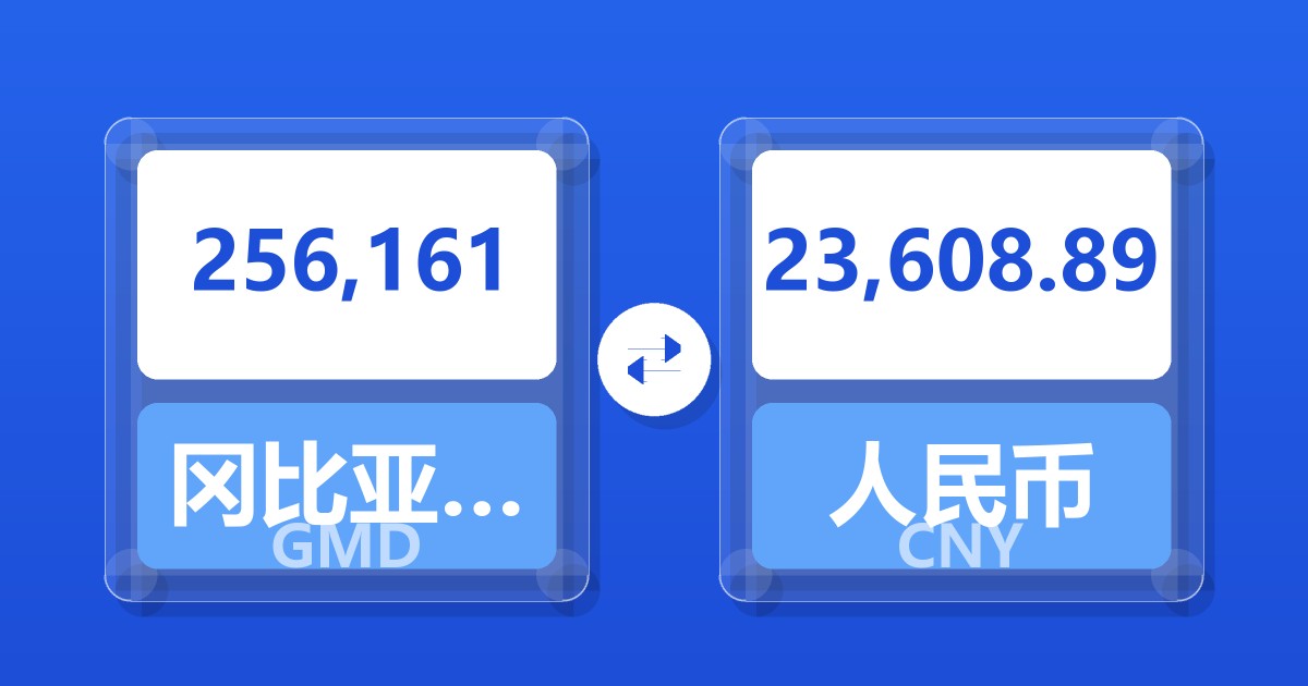 256,161冈比亚达拉西兑人民币