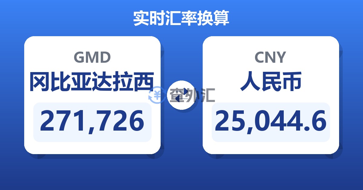 271,726冈比亚达拉西兑人民币