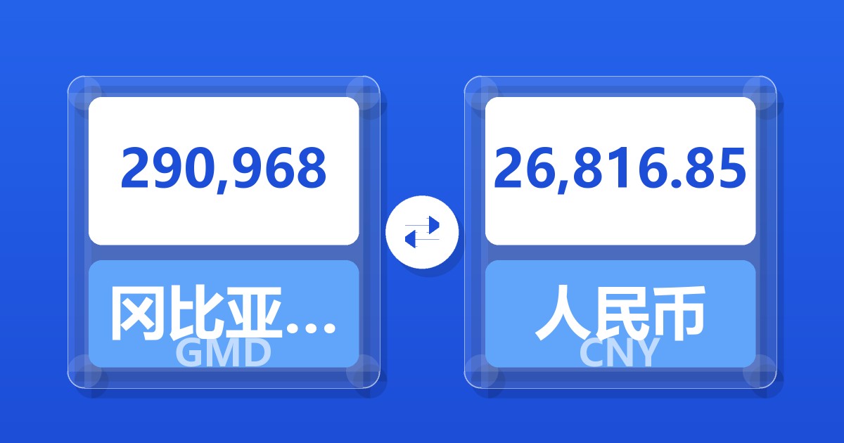 290,968冈比亚达拉西兑人民币