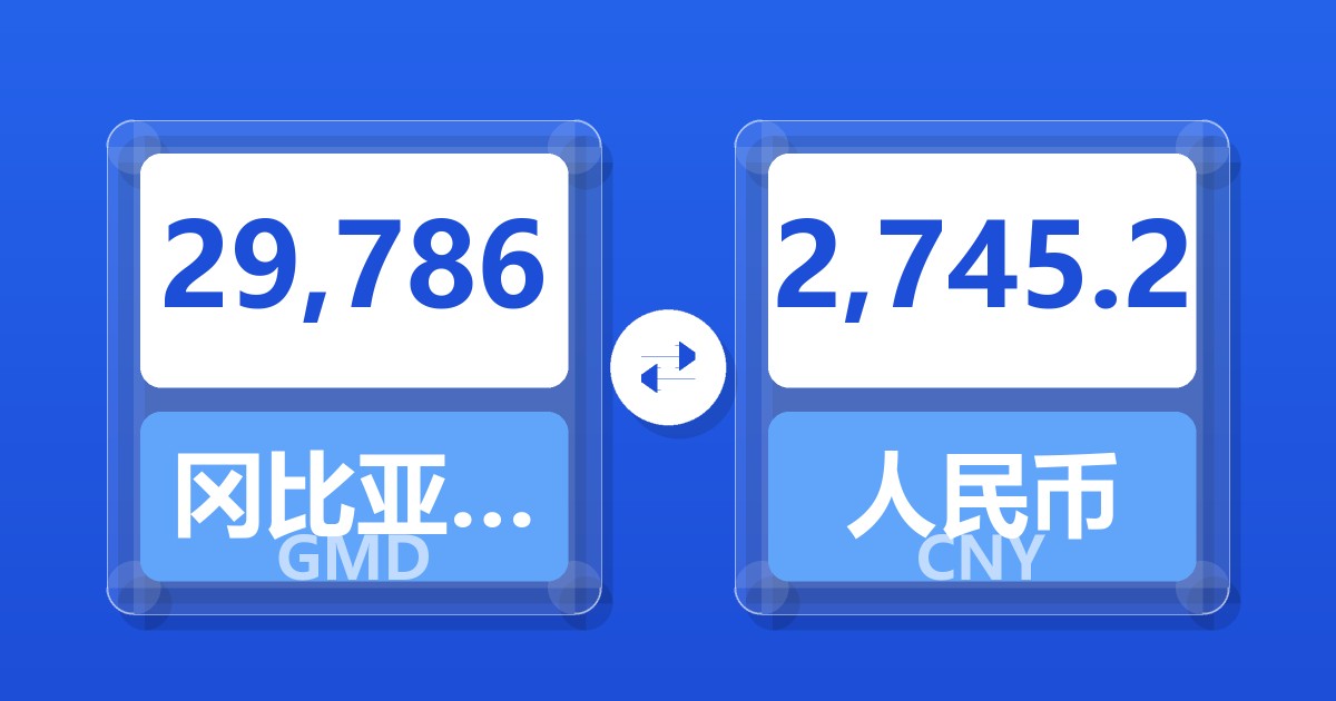 29,786冈比亚达拉西兑人民币
