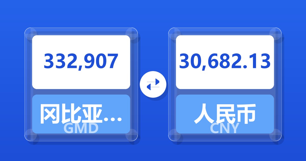 332,907冈比亚达拉西兑人民币