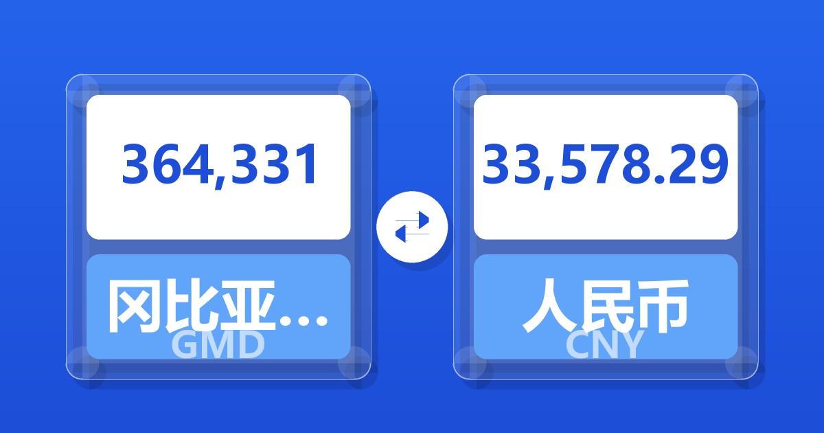 364,331冈比亚达拉西兑人民币