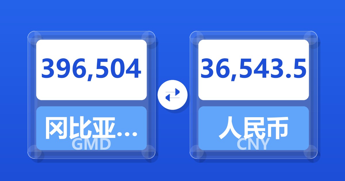 396,504冈比亚达拉西兑人民币