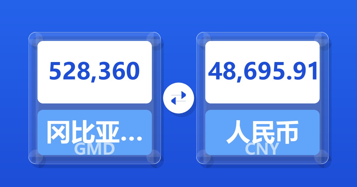 528,360冈比亚达拉西兑人民币