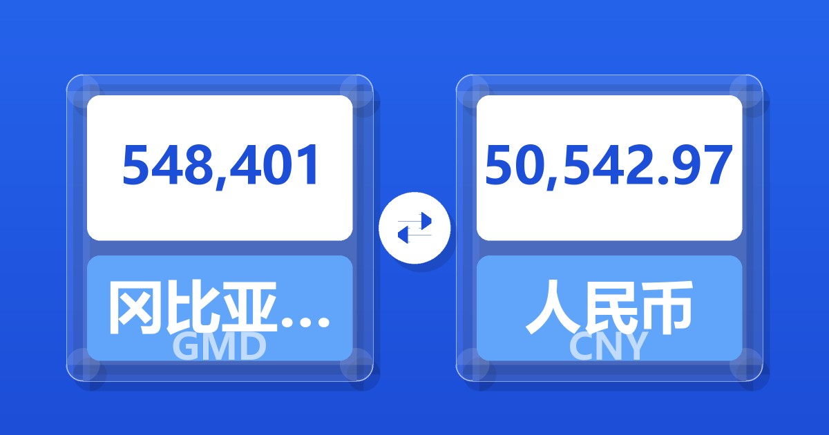 548,401冈比亚达拉西兑人民币