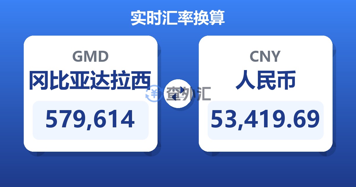 579,614冈比亚达拉西兑人民币
