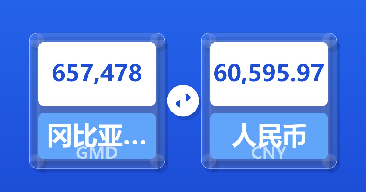 657,478冈比亚达拉西兑人民币