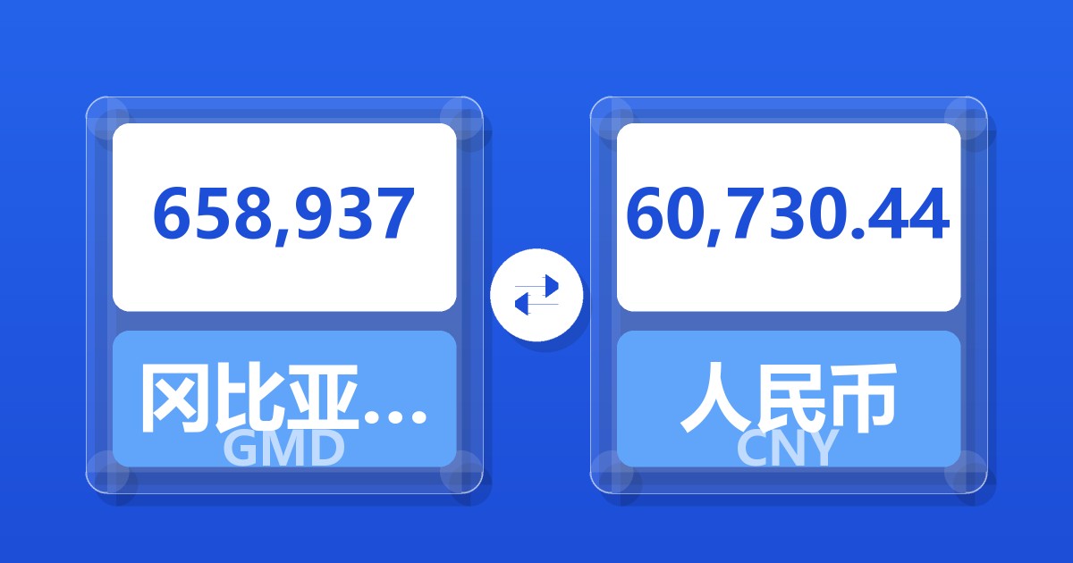 658,937冈比亚达拉西兑人民币