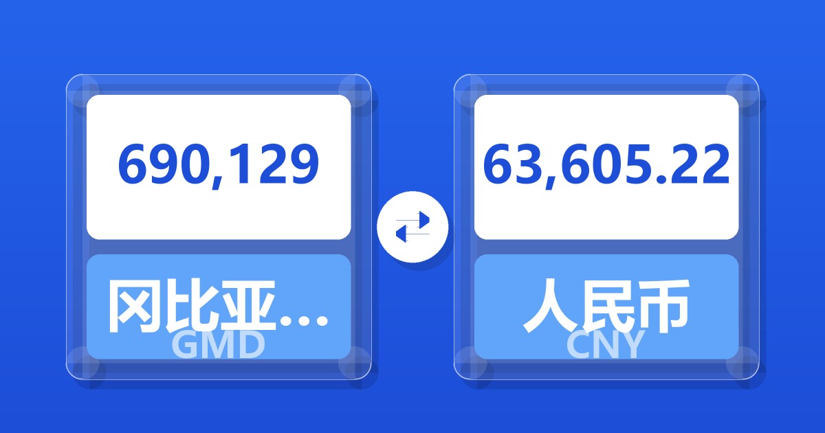 690,129冈比亚达拉西兑人民币