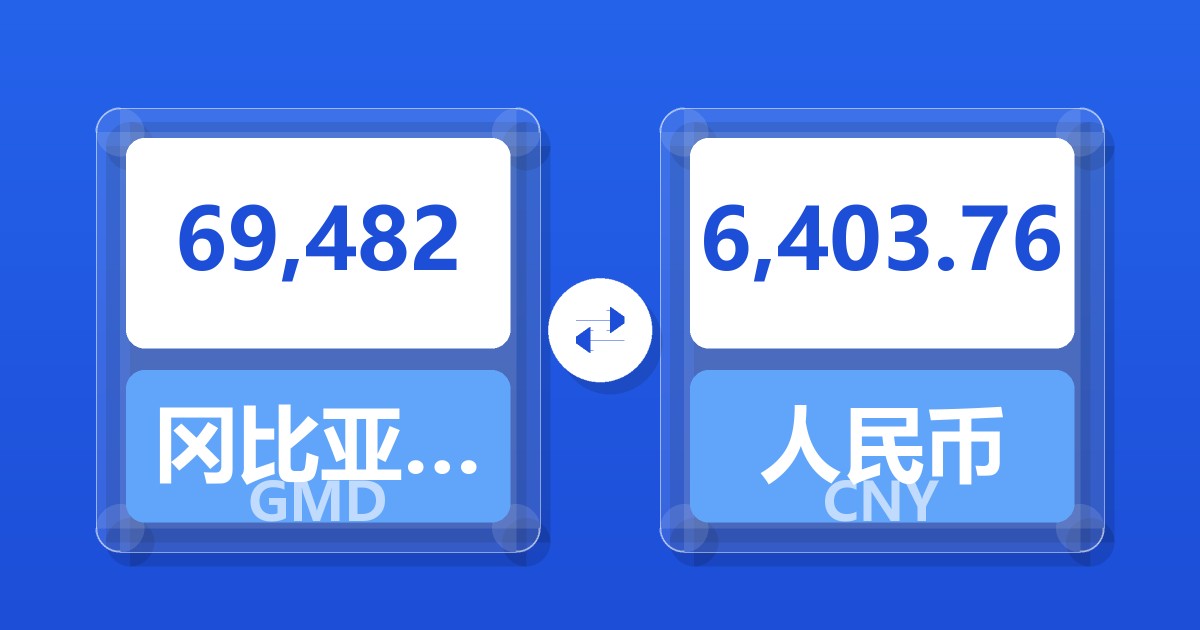 69,482冈比亚达拉西兑人民币