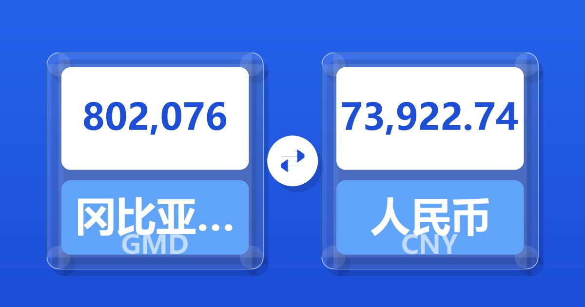 802,076冈比亚达拉西兑人民币