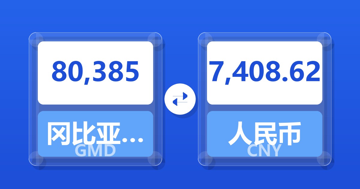 80,385冈比亚达拉西兑人民币
