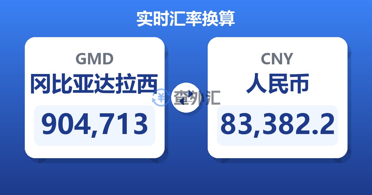904,713冈比亚达拉西兑人民币