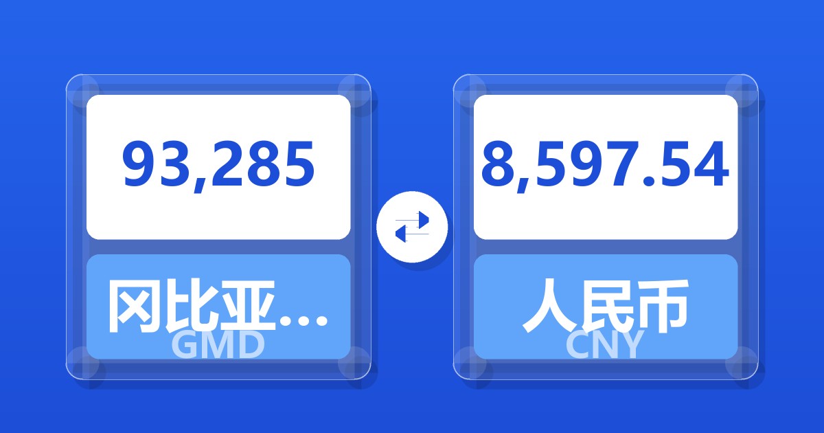 93,285冈比亚达拉西兑人民币