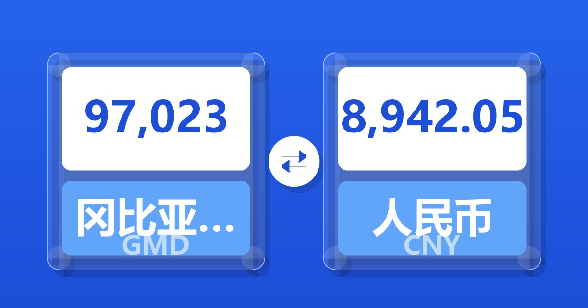 97,023冈比亚达拉西兑人民币