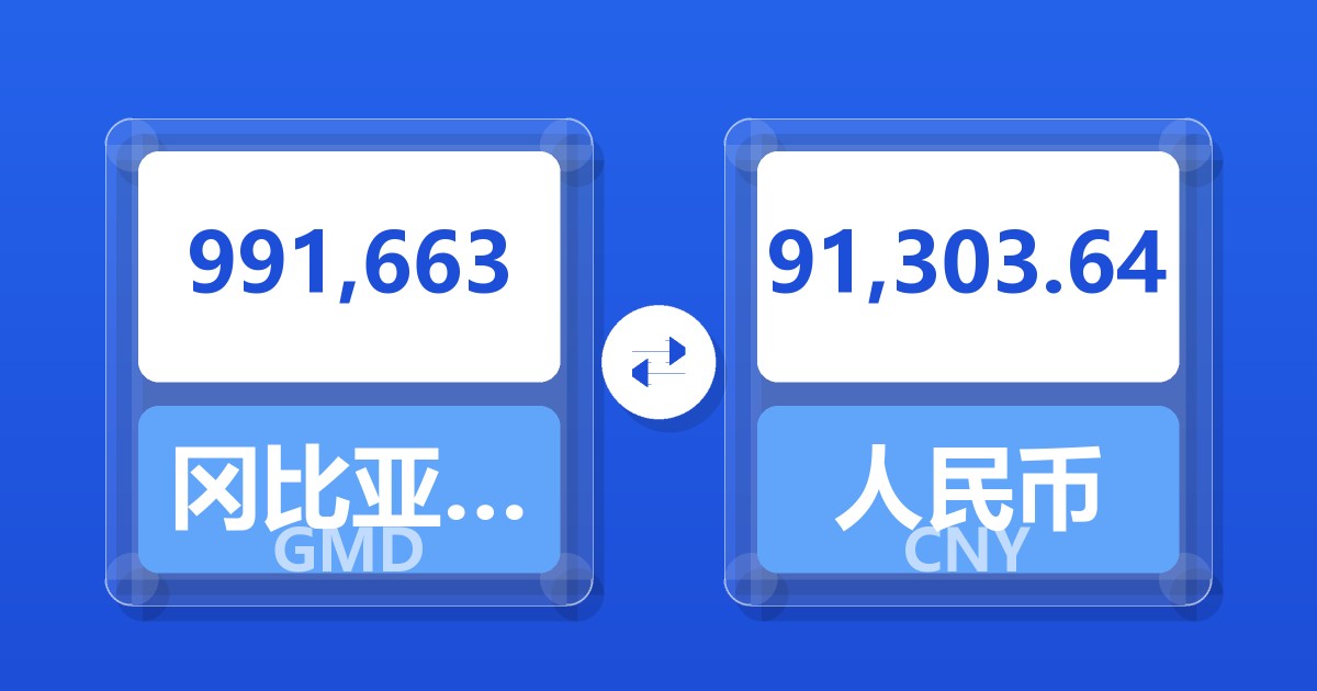991,663冈比亚达拉西兑人民币