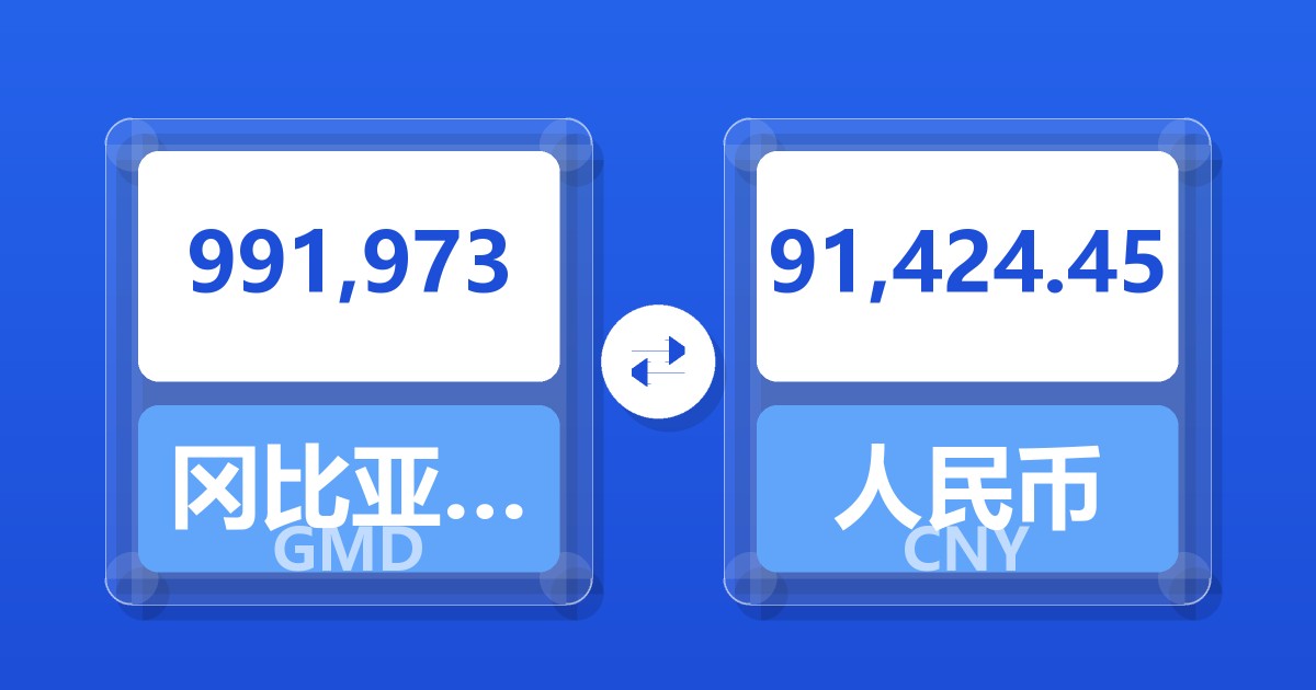 991,973冈比亚达拉西兑人民币