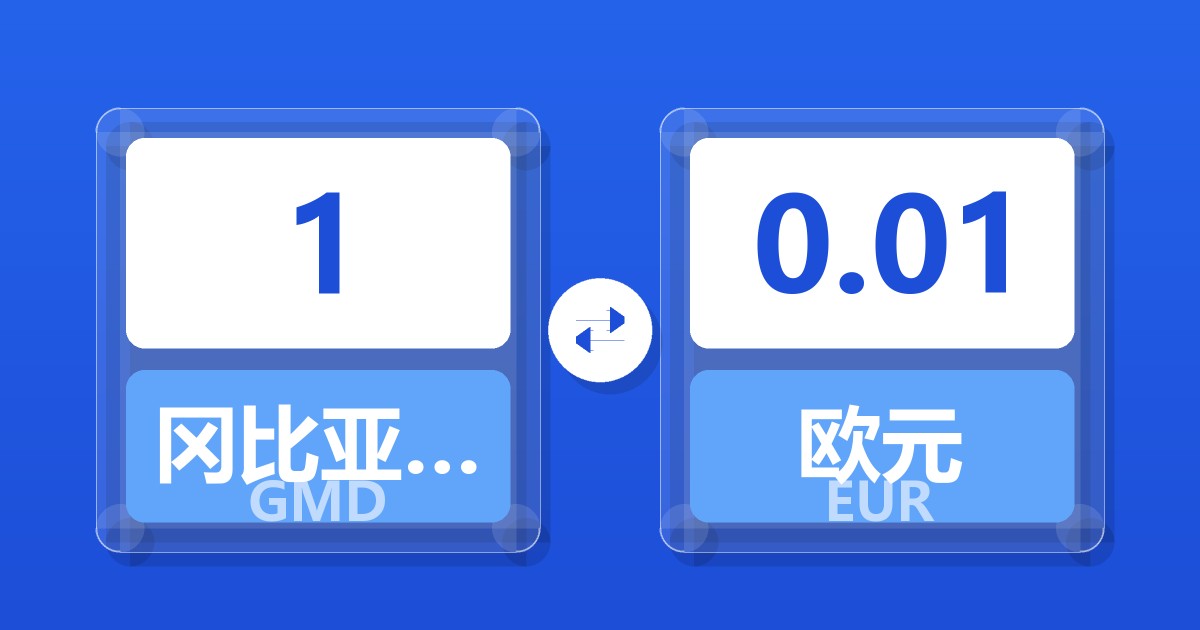 1冈比亚达拉西兑欧元