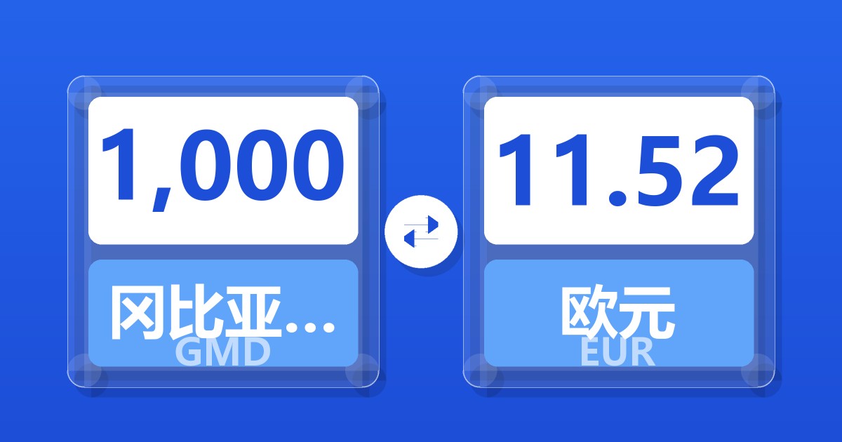 1,000冈比亚达拉西兑欧元