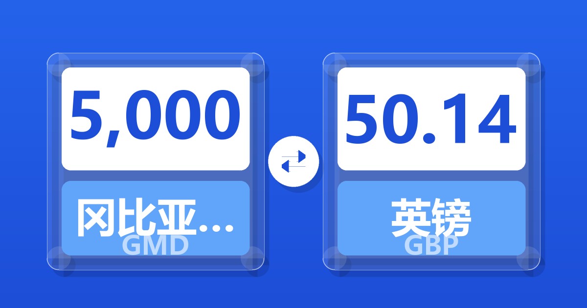 5,000冈比亚达拉西兑英镑