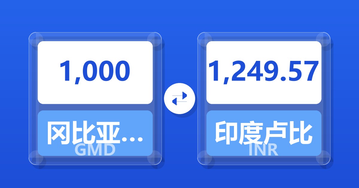 1,000冈比亚达拉西兑印度卢比