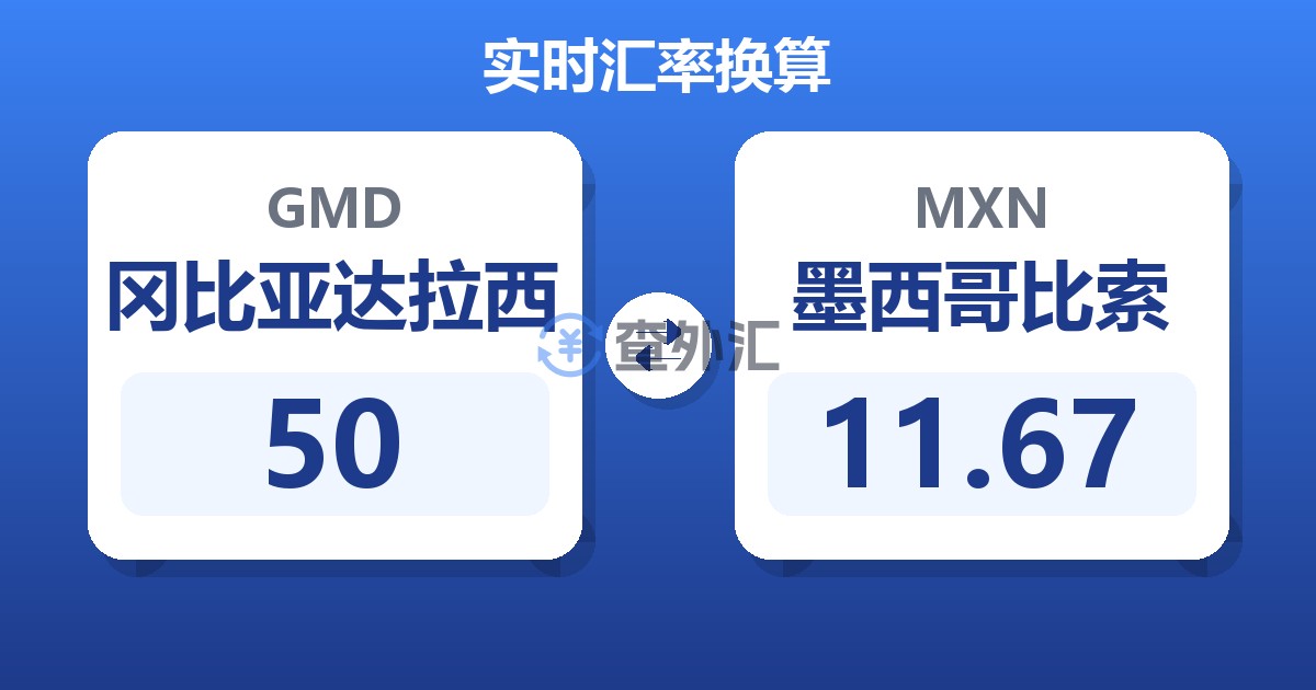 50冈比亚达拉西兑墨西哥比索