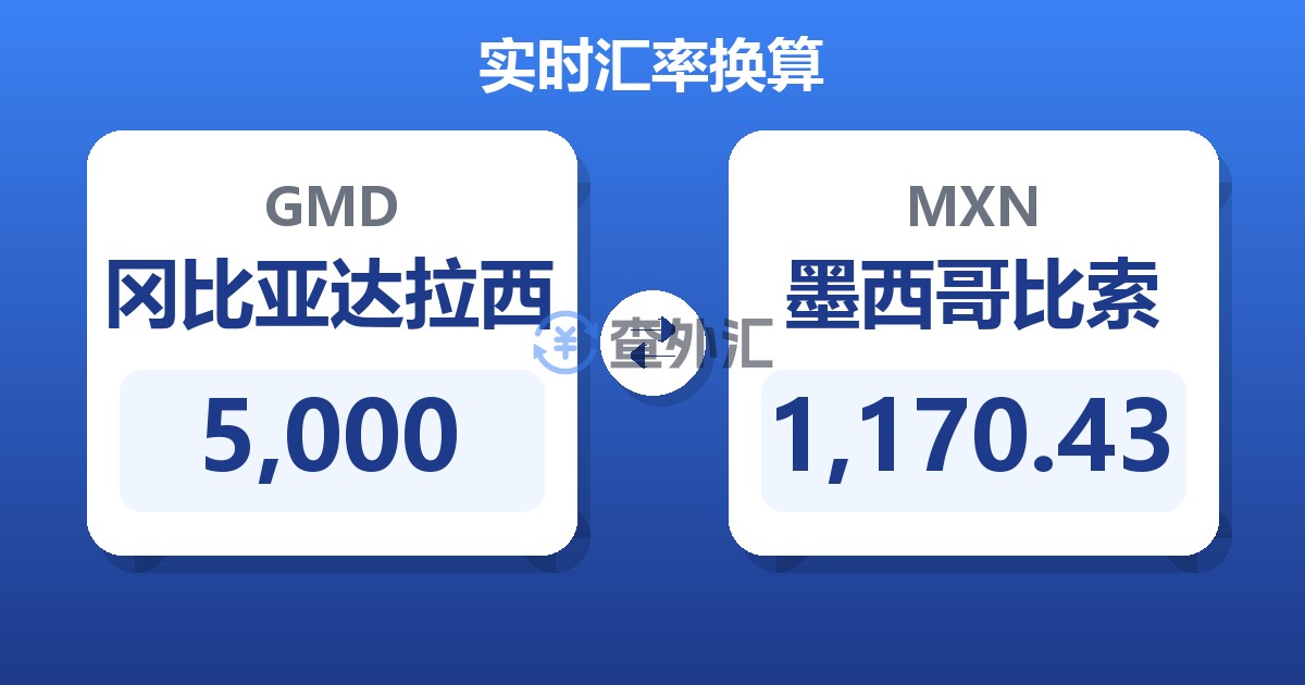 5,000冈比亚达拉西兑墨西哥比索