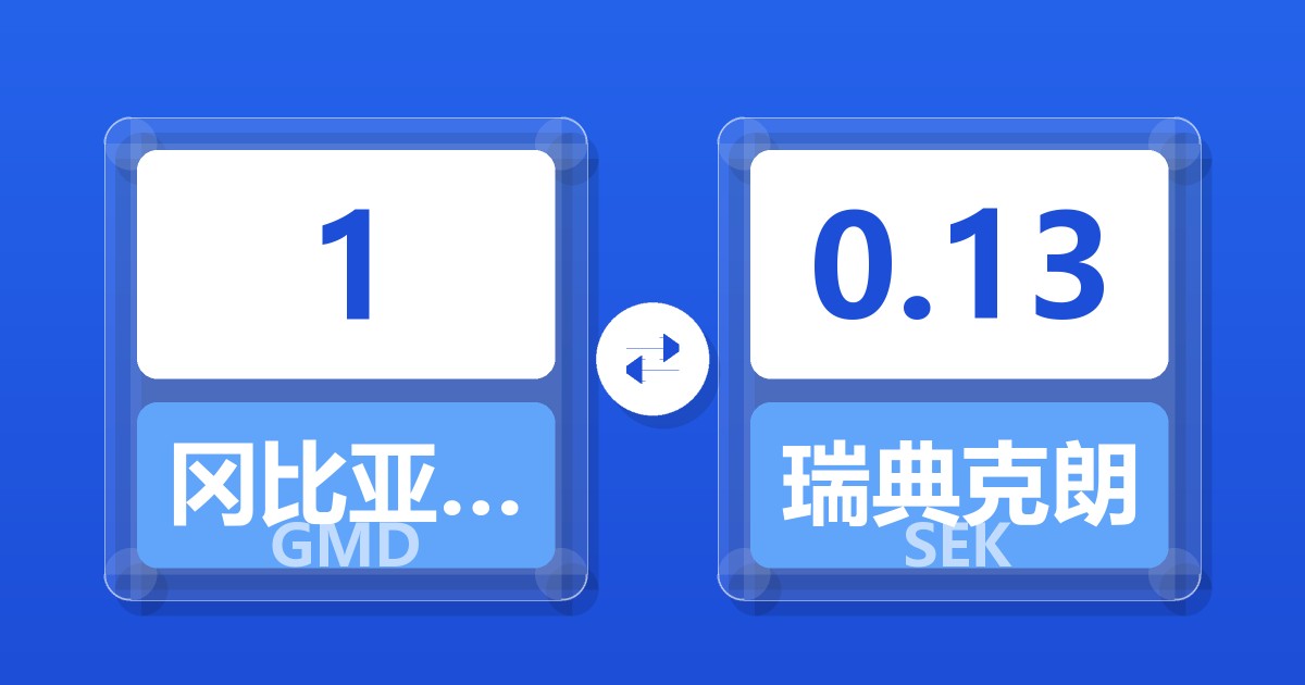 1冈比亚达拉西兑瑞典克朗