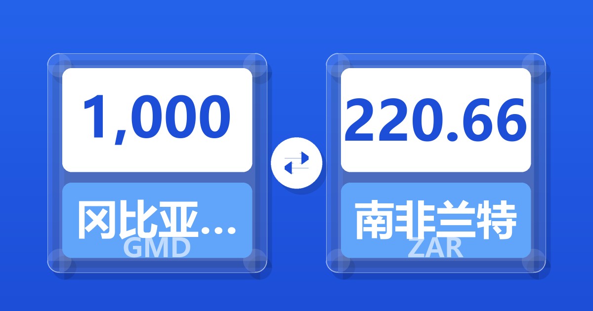 1,000冈比亚达拉西兑南非兰特
