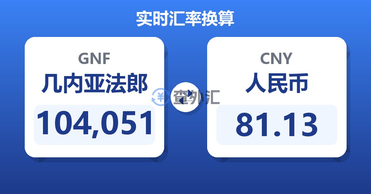104,051几内亚法郎兑人民币