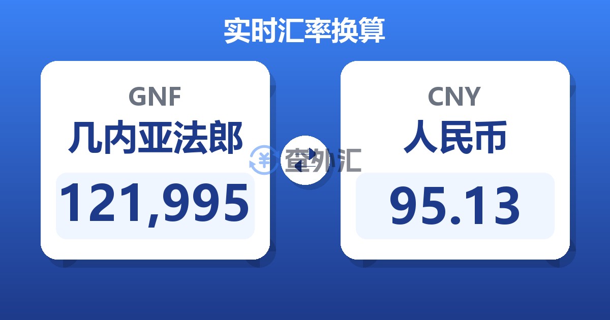 121,995几内亚法郎兑人民币