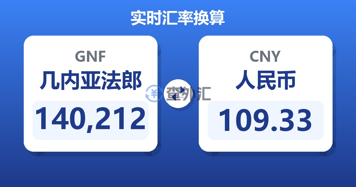 140,212几内亚法郎兑人民币