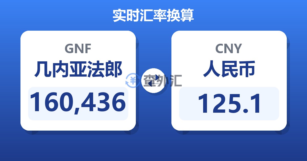 160,436几内亚法郎兑人民币