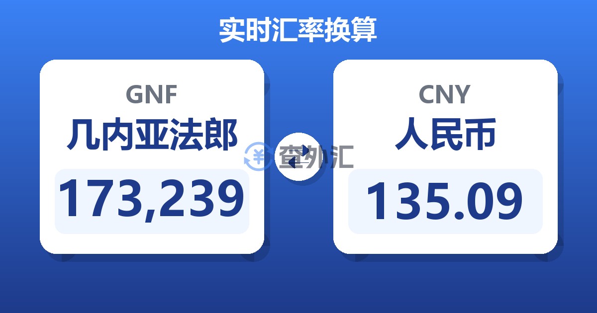 173,239几内亚法郎兑人民币